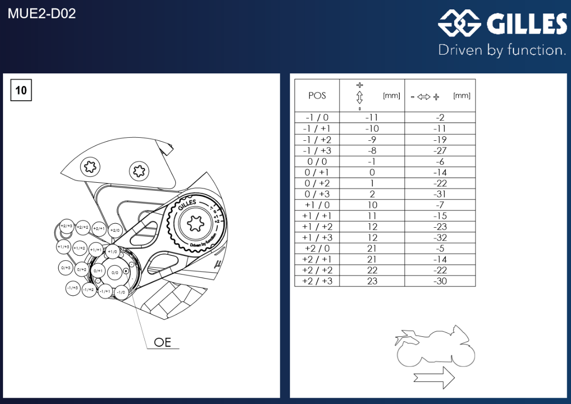 COMMANDES RECULÉES DUCATI STREETFIGHTER V4 1100/S 2020 À 2022 GILLES TOOLING EN ALUMINIUM RÉGLABLES HOMOLOGUÉES / RGMUE2-DU02-B