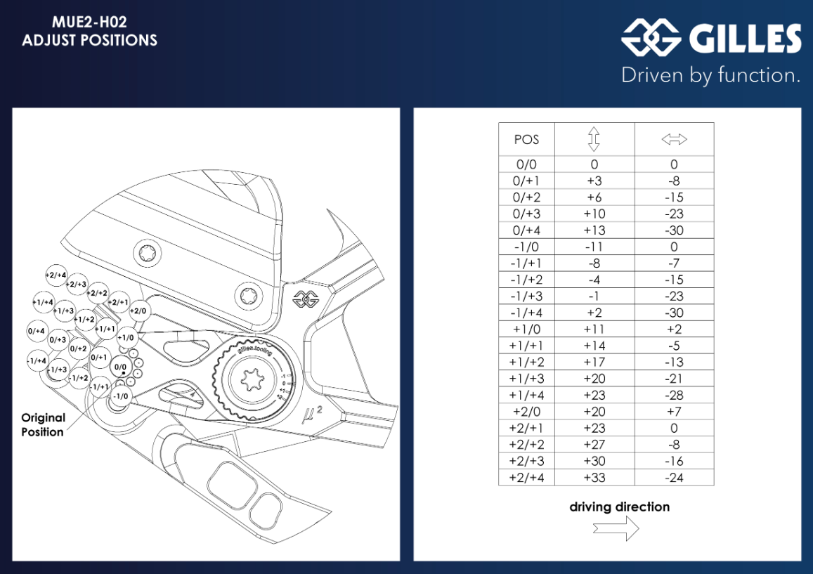 COMMANDES RECULÉES HONDA CBR1000RR ET CBR1000RR-R FIREBLADE ET SP 2020 À 2024 GILLES TOOLING EN ALUMINIUM RÉGLABLES HOMOLOGUÉES / RGMUE2-H02-B