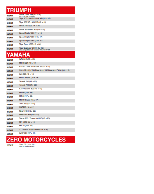 SUPPORT UNIVERSEL GIVI SMART MOUNT ALU POUR SACOCHE TELEPHONE OU GPS POUR MILIEU DE GUIDON / RGS901A