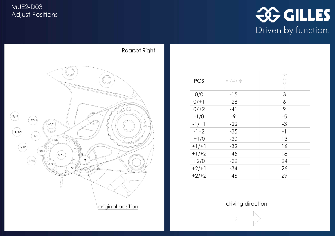 COMMANDES RECULÉES DUCATI STREETFIGHTER V2 2022 À 2025 GILLES TOOLING EN ALUMINIUM RÉGLABLES HOMOLOGUÉES / RGMUE2-D03-B