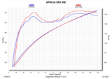 SILENCIEUX AKRAPOVIC SRV850 2012-2016 ET GP800 2008 À 2012 INOX HOMOLOGUÉ APRILIA GILERA / S-A8SO2-HWSS