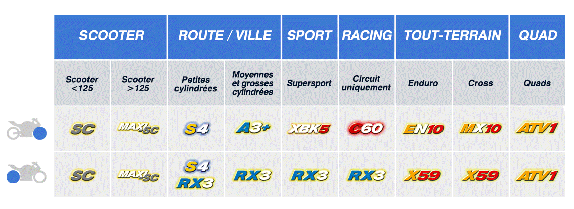 PLAQUETTES DE FREIN AVANT CL BRAKES MÉTAL FRITTÉ SPORT KAWASAKI ET SUZUKI / RC2251XBK5