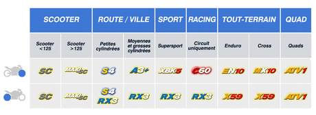 PLAQUETTES DE FREIN AVANT CL BRAKES MÉTAL FRITTÉ OFF ROAD APRILIA-BMW-GASGAS-HUSABERG-KTM-SHERCO-TM RACING-TRIUMPH / RC2352EN10