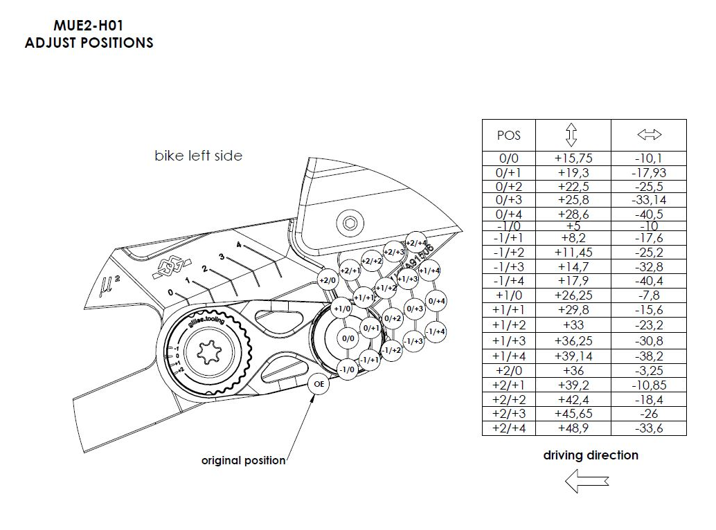 COMMANDES RECULÉES HONDA CBR1000RR FIREBLADE SP ET SP2 2017 À 2019 GILLES TOOLING EN ALUMINIUM RÉGLABLES HOMOLOGUÉES / RGMUE2-H01-B
