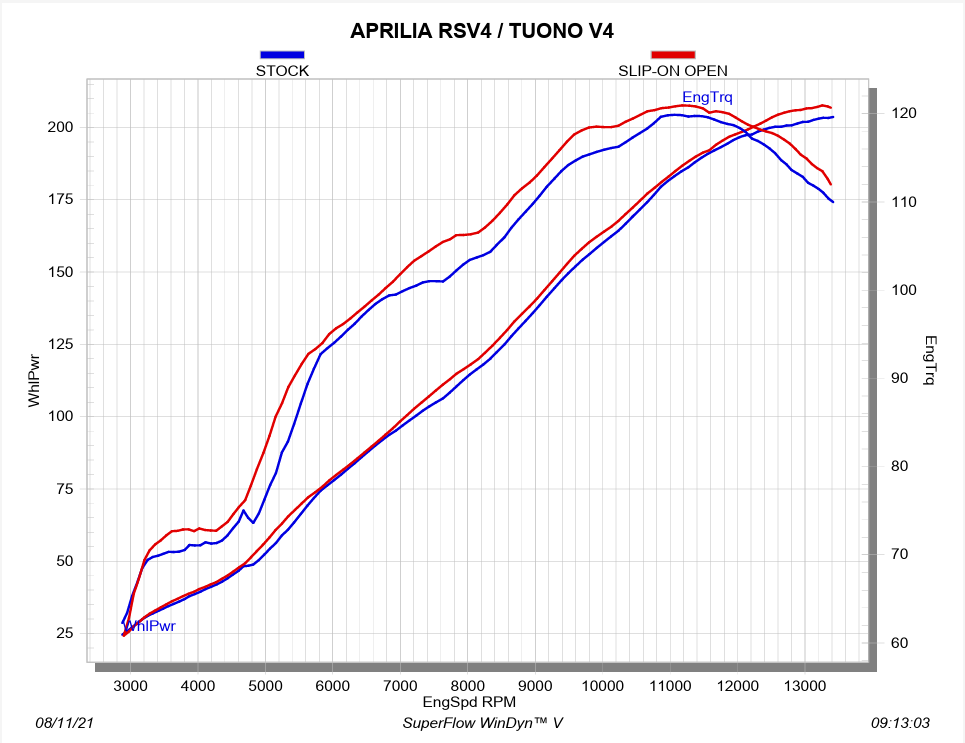 SILENCIEUX RSV4 1100 ET FACTORY-TUONO V4 1100RR ET FACTORY 2021 À 2024 APRILIA SLIP ON LINE CARBONE AKRAPOVIC NON HOMOLOGUÉ / RAS-A10SO13-RC