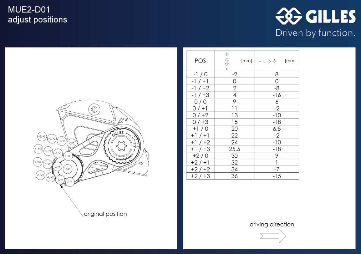 COMMANDES RECULÉES DUCATI V4 1100/S 2018 À 2024 ETV4 1100 R 2023 À 2025 GILLES TOOLING EN ALUMINIUM RÉGLABLES HOMOLOGUÉES / RGMUE2-DU01