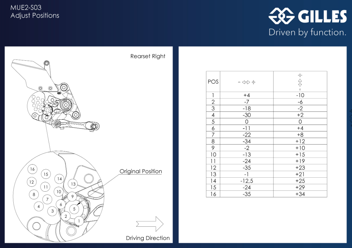 COMMANDES RECULÉES SUZUKI GSX-R 1300 HAYABUSA 2021 À 2025 GILLES TOOLING EN ALUMINIUM RÉGLABLES HOMOLOGUÉES / RGMUE2-S03-B