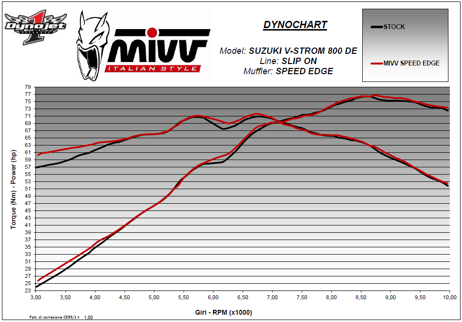 SILENCIEUX SPEED EDGE INOX NOIR HOMOLOGUÉ V-STROM 800DE 2023-2024 V-STROM 800SE ET 800DE RALLY 2024 MIVV / S.061.LRB