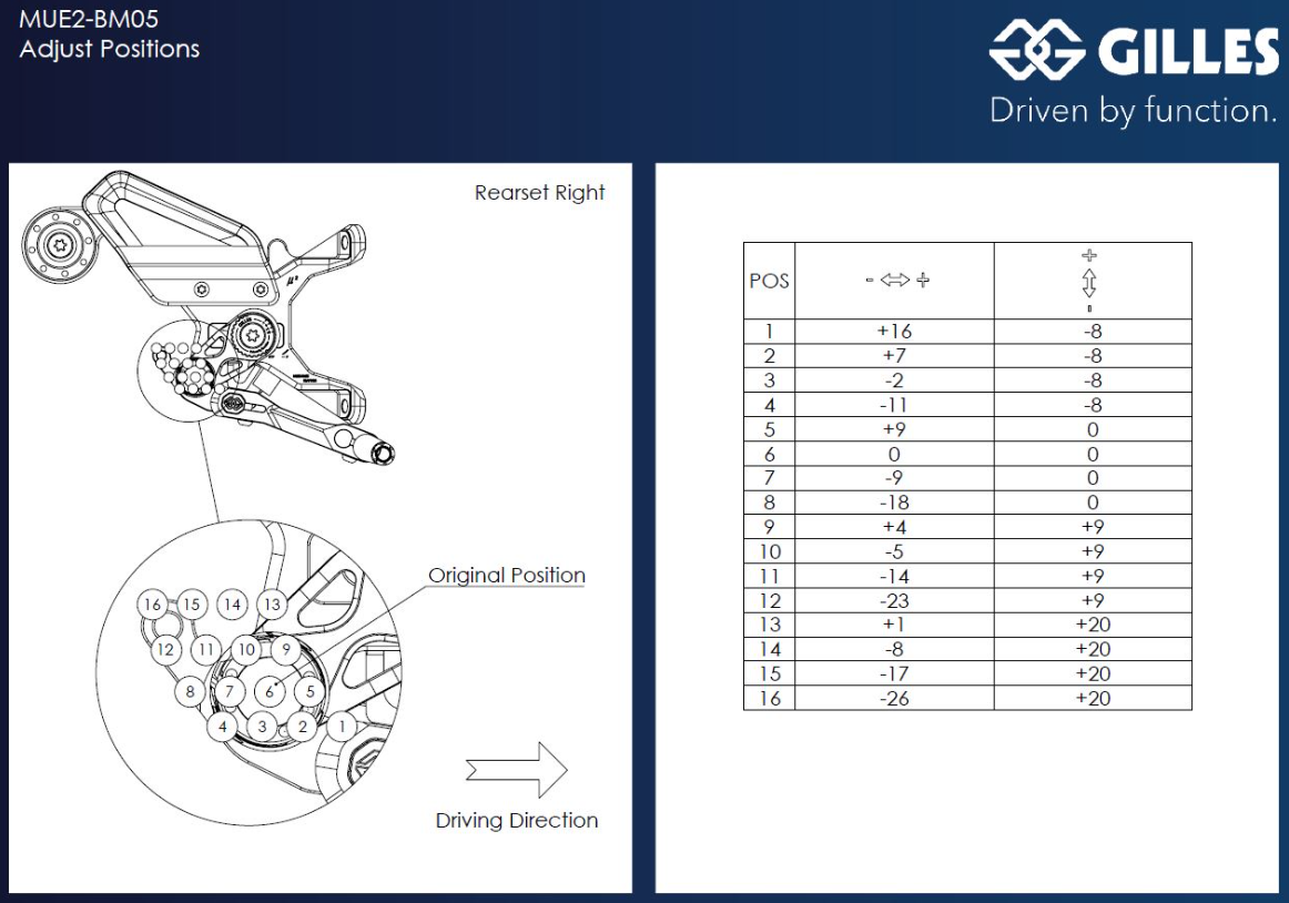 COMMANDES RECULÉES BMW M1000R 2022 À 2024 ET S1000R 2021 À 2025 GILLES TOOLING EN ALUMINIUM RÉGLABLES HOMOLOGUÉES / RGMUE2-BM05-B