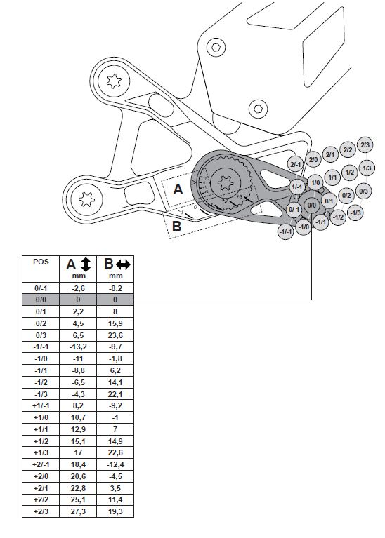 COMMANDES RECULÉES SUZUKI GSX-R 1000 2017 À 2020 ET GSX-R 1000R 2017 À 2021 GILLES TOOLING EN ALUMINIUM RÉGLABLES HOMOLOGUÉES / RGMUE2-S01.B
