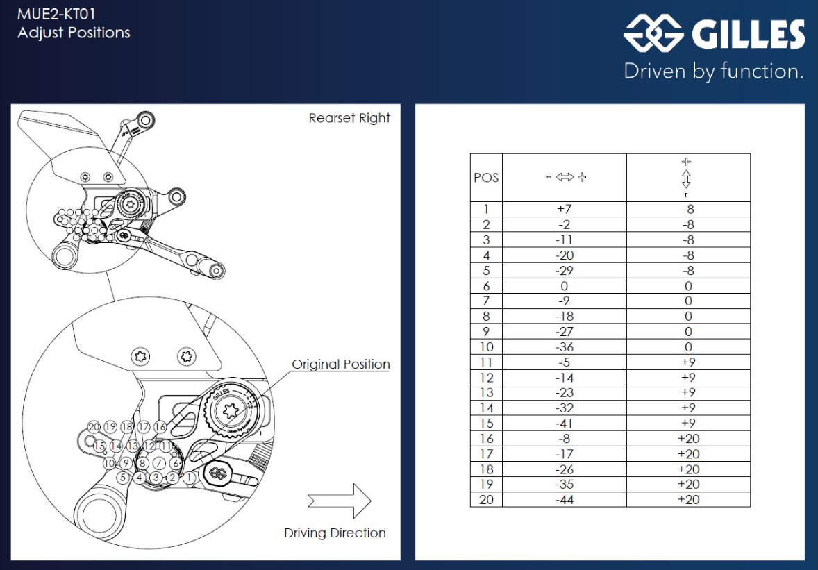 COMMANDES RECULÉES KTM SUPER DUKE 1290 R 2020 À 2025 GILLES TOOLING EN ALUMINIUM RÉGLABLES HOMOLOGUÉES / RGMUE2-KT01.B