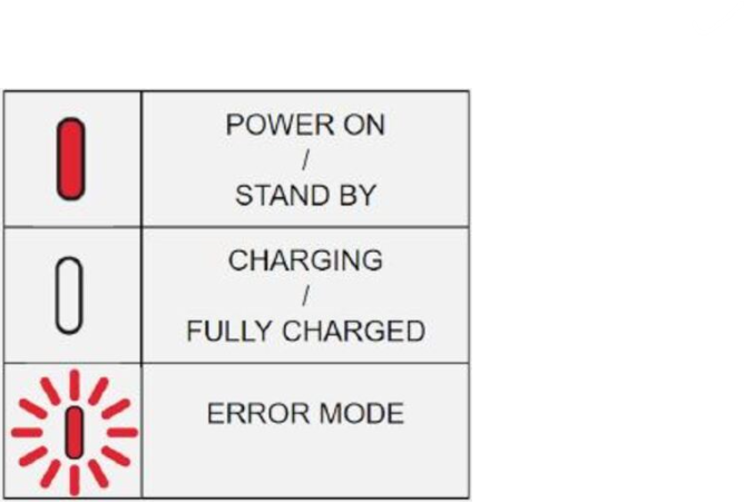 CHARGEUR DE TÉLÉPHONE INDUCTION MOTO ÉTANCHE QUAD LOCK® V2 12V-24V À BRANCHER ALIMENTATION + - / QLH-HW-WCH-2