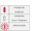 CHARGEUR DE TÉLÉPHONE INDUCTION MOTO ÉTANCHE QUAD LOCK® V2 12V-24V À BRANCHER ALIMENTATION + - / QLH-HW-WCH-2