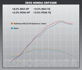 LIGNE COMPLÈTE YOSHIMURA USA RS-12 SIGNATURE SÉRIES INOX CASQUETTE CARBONE HOMOLOGUÉ FIM CRF250R 2025 À 2026-CRF250R WE 2025 À 2026-CRF250RX ENDURO 2025 À 2026 HONDA / RY228460S520